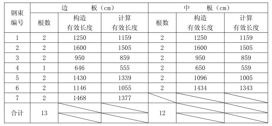 Midas 桥梁设计建模计算的图9